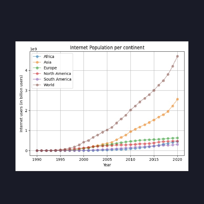 python-plot